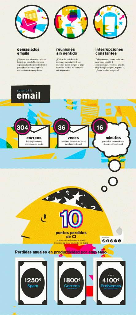 ¿Cómo perdemos tiempo en el trabajo? Clic para ver toda la infografía